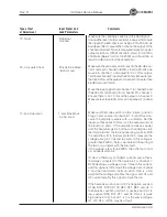 Предварительный просмотр 21 страницы Crown CE 2000 Service Manual