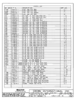 Предварительный просмотр 112 страницы Crown CE 2000 Service Manual