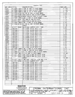 Предварительный просмотр 224 страницы Crown CE 2000 Service Manual