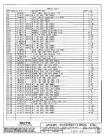 Предварительный просмотр 257 страницы Crown CE 2000 Service Manual