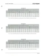 Предварительный просмотр 45 страницы Crown Com-Tech 1610 Reference Manual