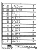 Предварительный просмотр 218 страницы Crown Com-Tech 1610 Service Manual