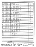 Предварительный просмотр 389 страницы Crown Com-Tech 1610 Service Manual