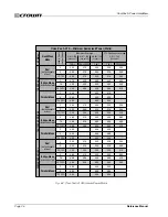 Предварительный просмотр 36 страницы Crown Com-Tech CT-1610 Reference Manual