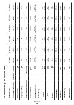 Preview for 12 page of Crown CT10125 Original Instructions Manual