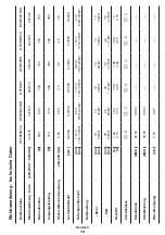 Preview for 13 page of Crown CT10125 Original Instructions Manual