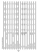 Preview for 20 page of Crown CT10125 Original Instructions Manual