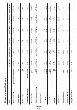 Preview for 21 page of Crown CT10125 Original Instructions Manual