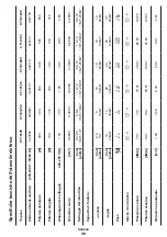 Preview for 35 page of Crown CT10125 Original Instructions Manual