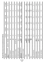 Preview for 43 page of Crown CT10125 Original Instructions Manual