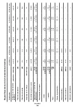 Preview for 44 page of Crown CT10125 Original Instructions Manual