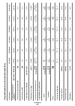 Preview for 51 page of Crown CT10125 Original Instructions Manual