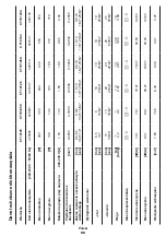 Preview for 66 page of Crown CT10125 Original Instructions Manual