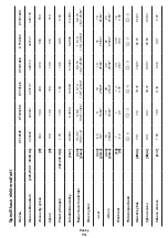 Preview for 74 page of Crown CT10125 Original Instructions Manual