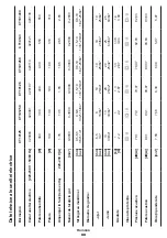 Preview for 88 page of Crown CT10125 Original Instructions Manual