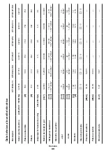 Preview for 89 page of Crown CT10125 Original Instructions Manual