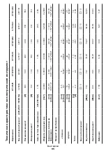 Preview for 95 page of Crown CT10125 Original Instructions Manual