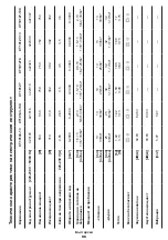 Preview for 96 page of Crown CT10125 Original Instructions Manual