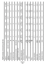 Preview for 103 page of Crown CT10125 Original Instructions Manual