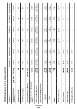 Preview for 104 page of Crown CT10125 Original Instructions Manual