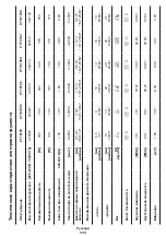 Preview for 111 page of Crown CT10125 Original Instructions Manual