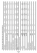 Preview for 112 page of Crown CT10125 Original Instructions Manual