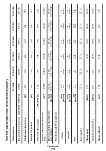 Preview for 119 page of Crown CT10125 Original Instructions Manual