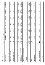 Preview for 120 page of Crown CT10125 Original Instructions Manual