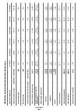 Preview for 127 page of Crown CT10125 Original Instructions Manual