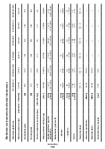 Preview for 128 page of Crown CT10125 Original Instructions Manual