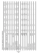 Preview for 135 page of Crown CT10125 Original Instructions Manual