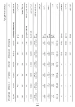 Preview for 147 page of Crown CT10125 Original Instructions Manual