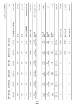 Preview for 154 page of Crown CT10125 Original Instructions Manual