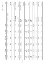 Preview for 155 page of Crown CT10125 Original Instructions Manual