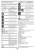 Предварительный просмотр 72 страницы Crown CT11020 Original Instructions Manual