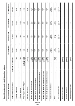 Предварительный просмотр 34 страницы Crown CT13489-180 Original Instructions Manual