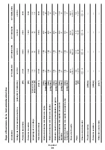 Предварительный просмотр 43 страницы Crown CT13489-180 Original Instructions Manual