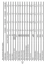 Предварительный просмотр 68 страницы Crown CT13489-180 Original Instructions Manual