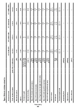 Предварительный просмотр 86 страницы Crown CT13489-180 Original Instructions Manual