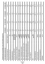 Предварительный просмотр 122 страницы Crown CT13489-180 Original Instructions Manual