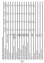 Предварительный просмотр 142 страницы Crown CT13489-180 Original Instructions Manual