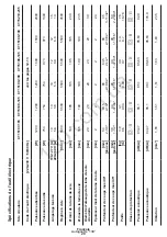 Предварительный просмотр 30 страницы Crown CT15187-165 Original Manual