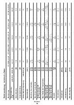 Preview for 10 page of Crown CT15213-110-W Original Instructions Manual