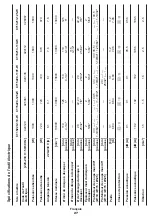 Preview for 27 page of Crown CT15213-110-W Original Instructions Manual