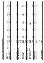 Preview for 36 page of Crown CT15213-110-W Original Instructions Manual