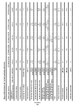 Preview for 44 page of Crown CT15213-110-W Original Instructions Manual