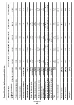 Preview for 53 page of Crown CT15213-110-W Original Instructions Manual