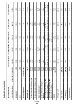 Preview for 62 page of Crown CT15213-110-W Original Instructions Manual