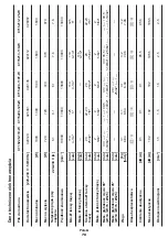 Preview for 70 page of Crown CT15213-110-W Original Instructions Manual