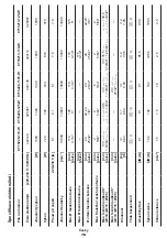 Preview for 78 page of Crown CT15213-110-W Original Instructions Manual